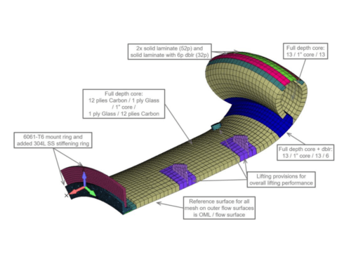 Finite element model mesh detail of an inlet bellmouth